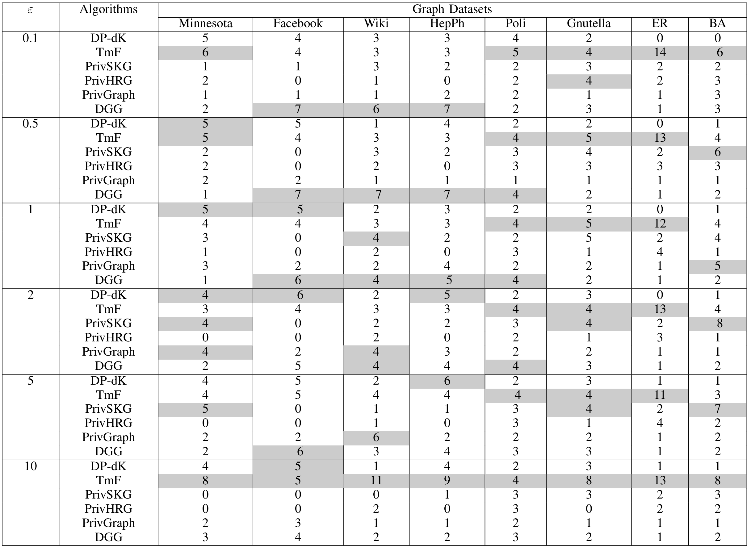 Overall Results Image